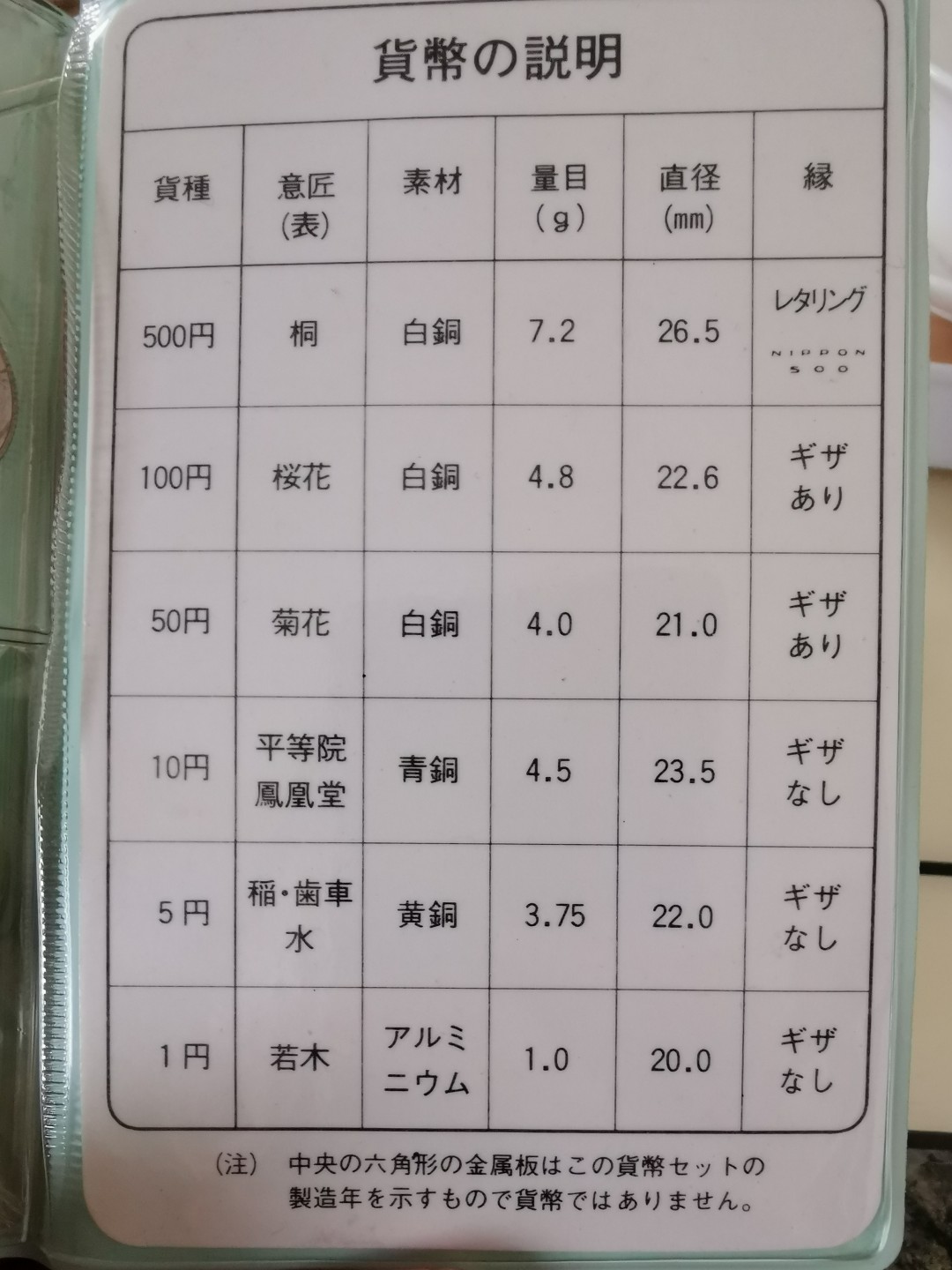 小岛钱币 第一拍  日本纪念币专场 满百包邮 日本纪念币 1975 年1—100円 5 枚 