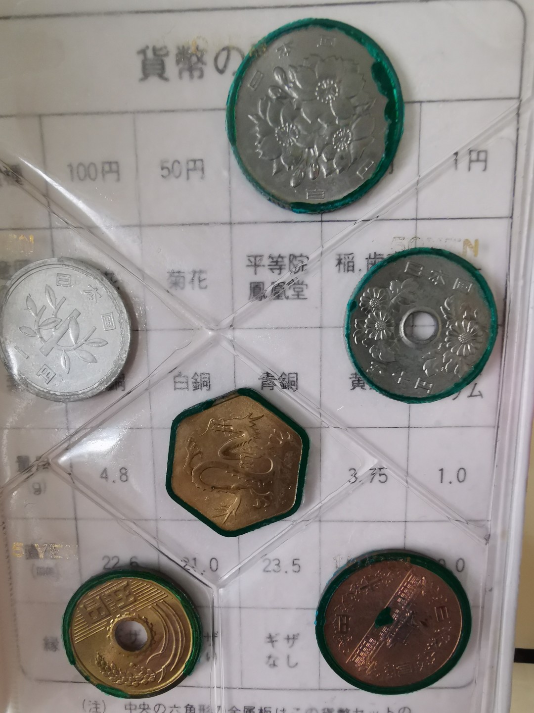 小岛钱币 第一拍  日本纪念币专场 满百包邮 日本纪念币 1976 年1—100円带龙年纪念章 6 枚 