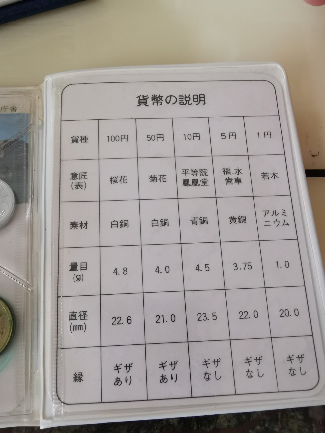小岛钱币 第一拍  日本纪念币专场 满百包邮 日本纪念币 1975 年1—100円 5 枚 