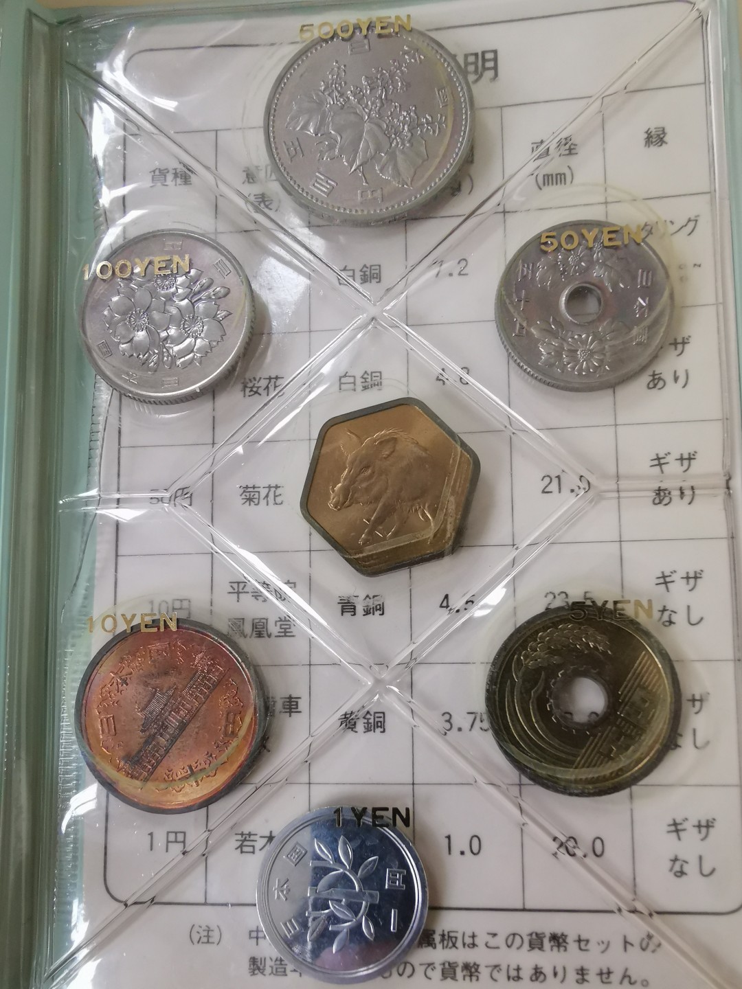 小岛钱币 第一拍  日本纪念币专场 满百包邮 日本 1983 年1—500円带猪年纪念章7枚 