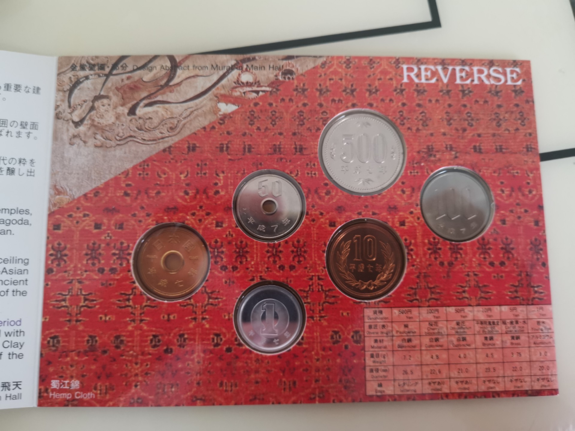 小岛钱币 第一拍  日本纪念币专场 满百包邮 世界文化遗产法隆寺1—500円6枚