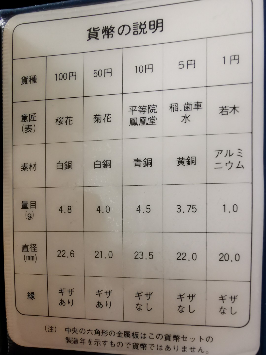 小岛钱币 第一拍  日本纪念币专场 满百包邮 日本纪念币 1978年1—100円带马年纪念章 6 枚 