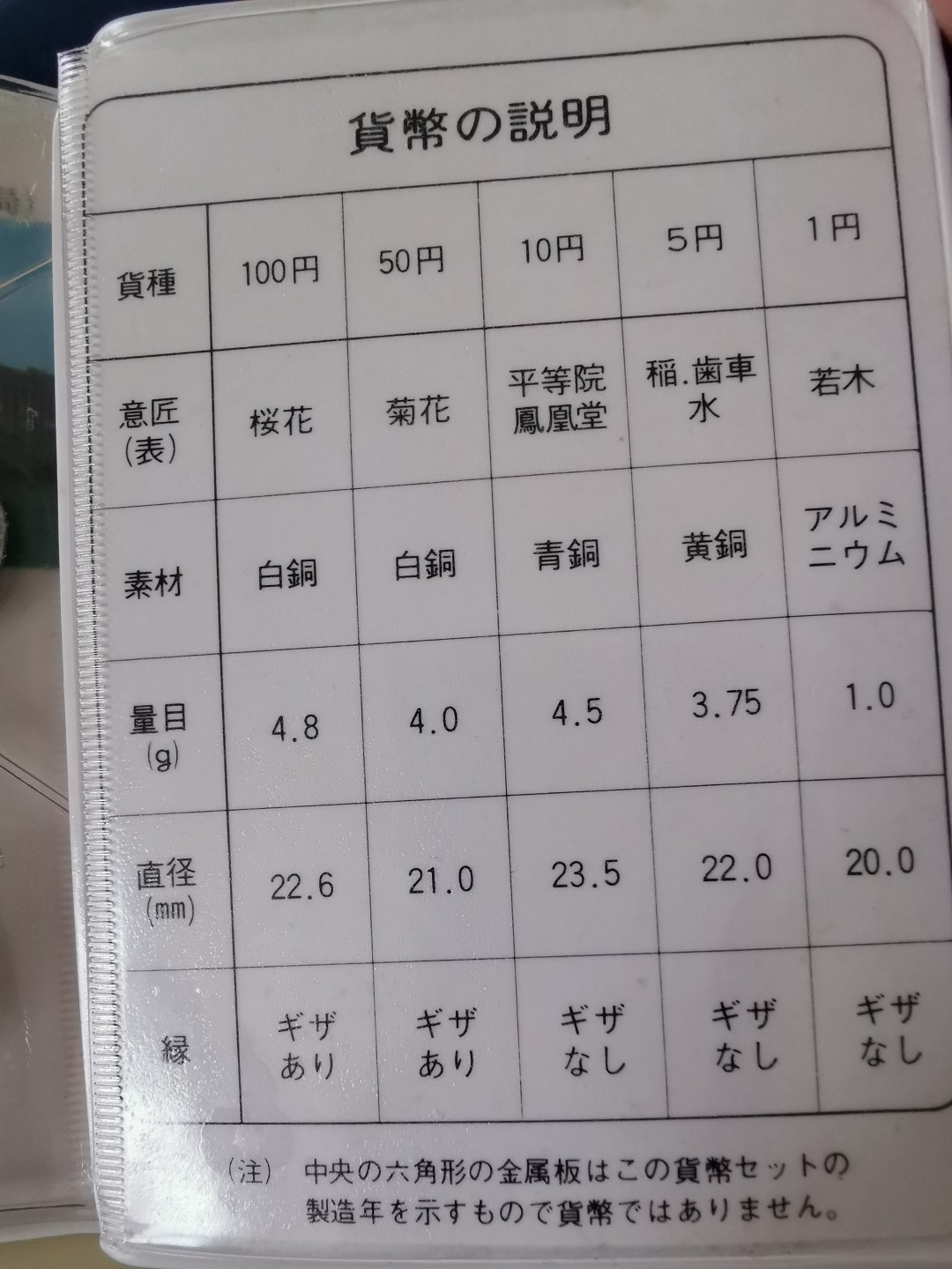 小岛钱币 第一拍  日本纪念币专场 满百包邮 日本纪念币 1976 年1—100円带龙年纪念章 6 枚 