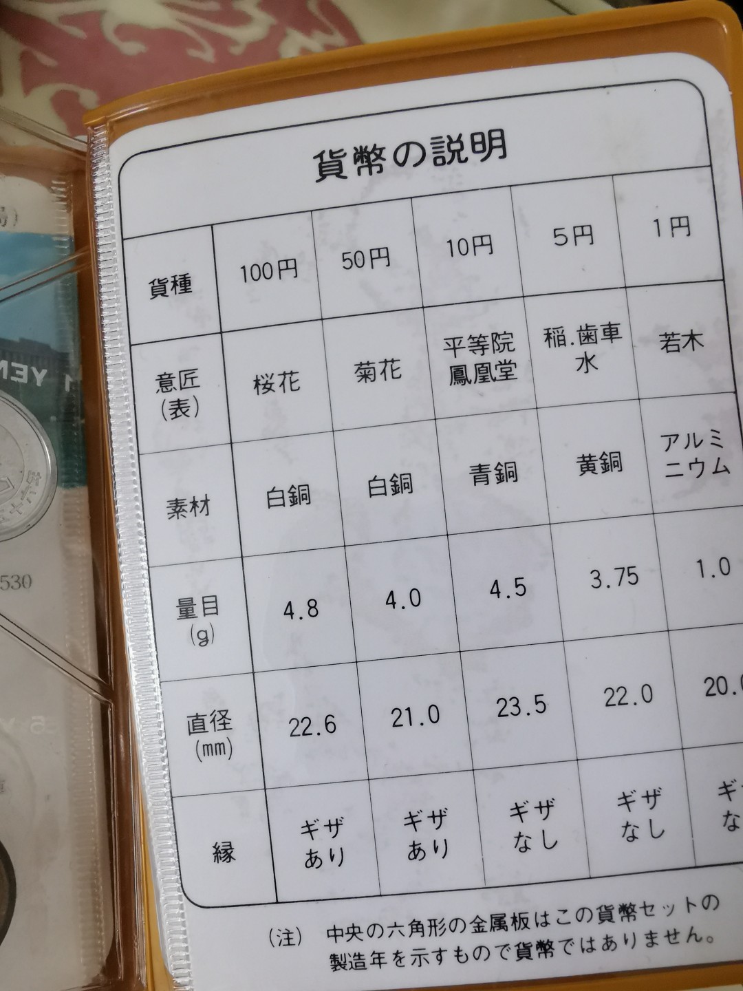 小岛钱币 第一拍  日本纪念币专场 满百包邮 日本纪念币 1981 年1—100円带鸡年纪念章 6 枚 