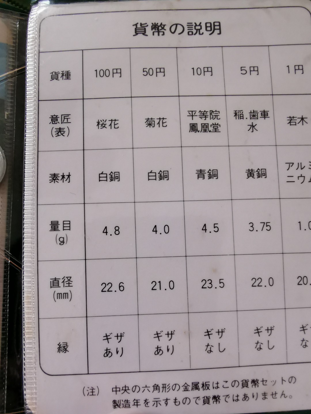 小岛钱币 第一拍  日本纪念币专场 满百包邮 日本纪念币 1980 年1—100円带猴年纪念章 6 枚 