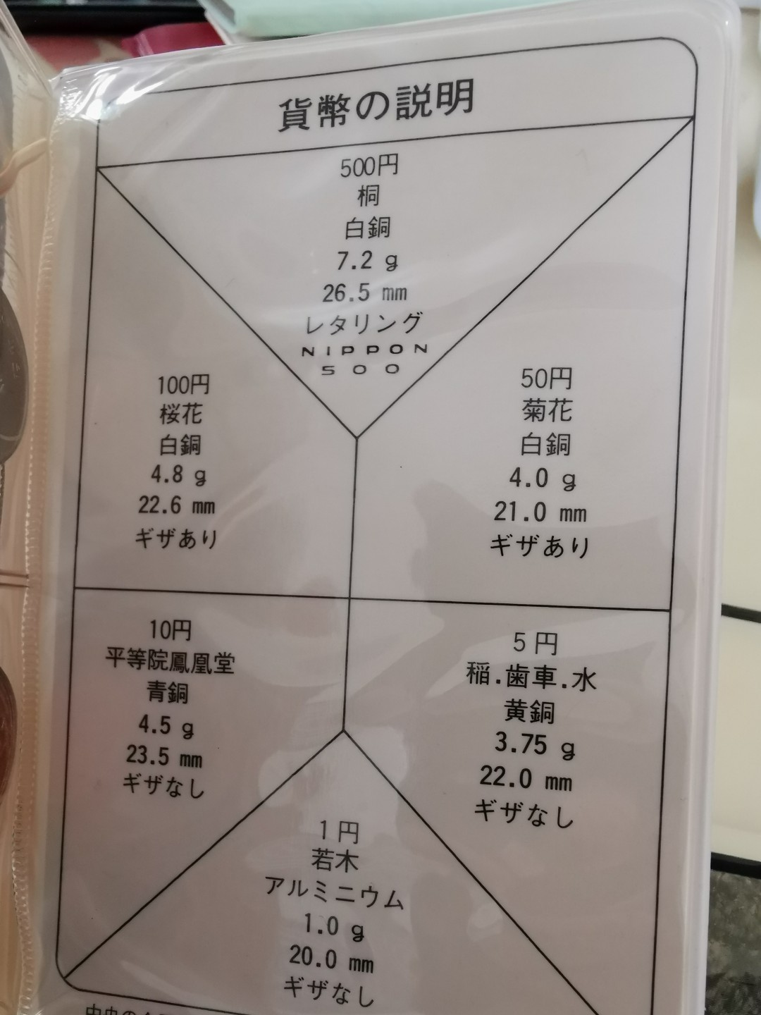 小岛钱币 第一拍  日本纪念币专场 满百包邮 日本 1982 年1—500円带狗年纪念章7枚