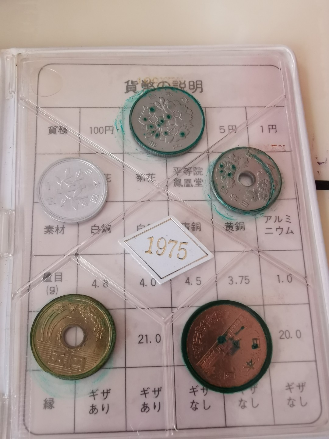 小岛钱币 第一拍  日本纪念币专场 满百包邮 日本纪念币 1975 年1—100円 5 枚 
