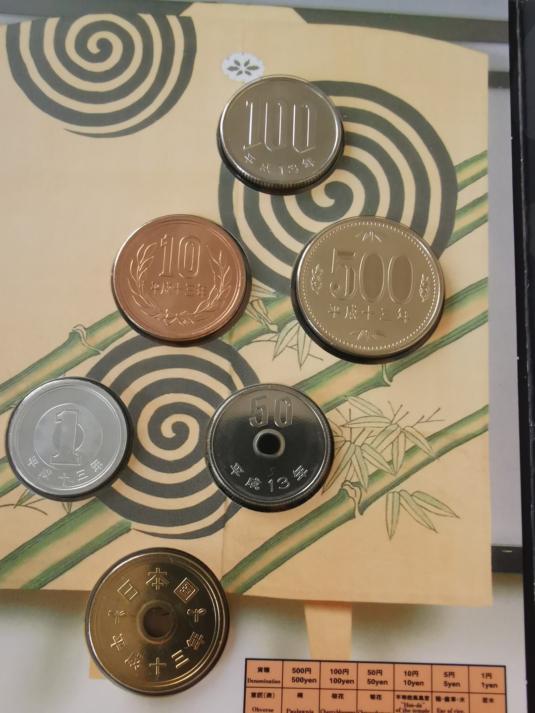 捡漏零元起+1 小岛日本纪念币专场 第二拍  日本世界文化遗产系列纪念币 能乐 日本套币