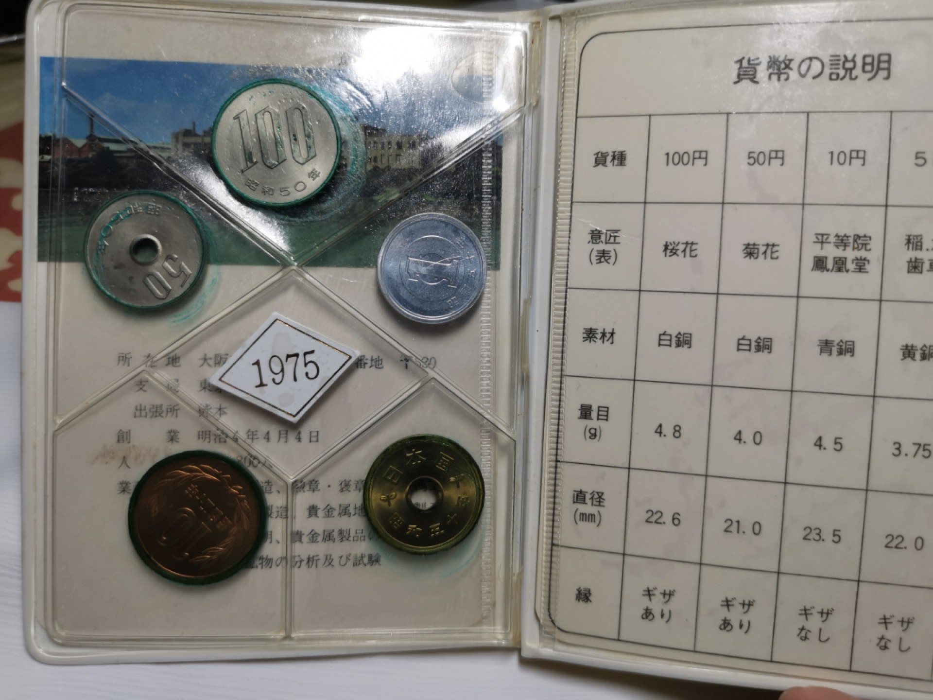 捡漏零元起+1 小岛日本纪念币专场 第二拍  日本纪念币 1975 年1-100円 5 枚日本套币