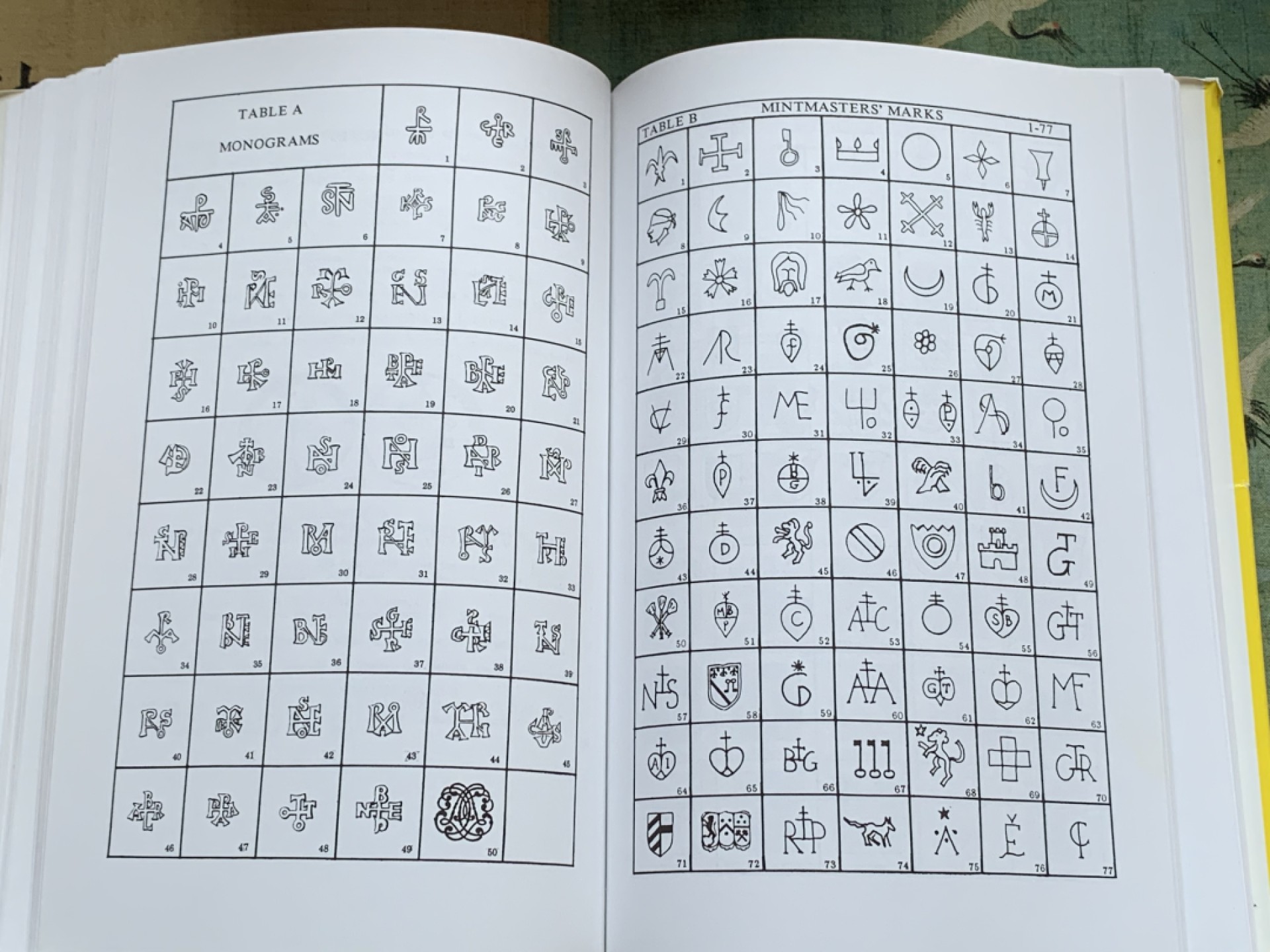 《竞宝斋》第128场-周日，周一 ，2场连拍（全场包邮） 教皇国 钱币目录 Papal Coins 300多页的厚度 详尽版别值得参考