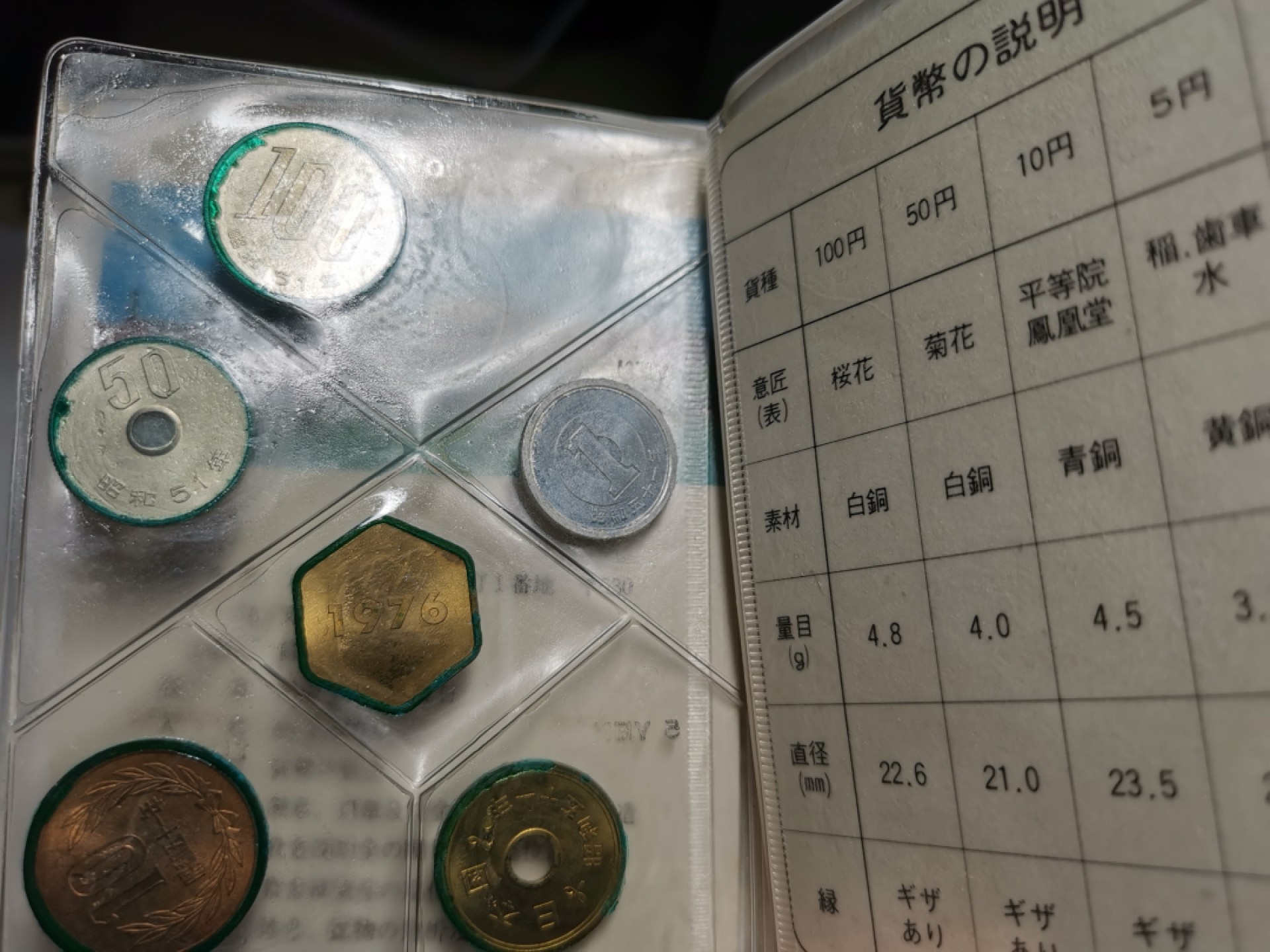 捡漏零元起+1 小岛日本纪念币专场 第二拍  日本纪念币 1976 年1-100円带龙年纪念章6枚日本套币