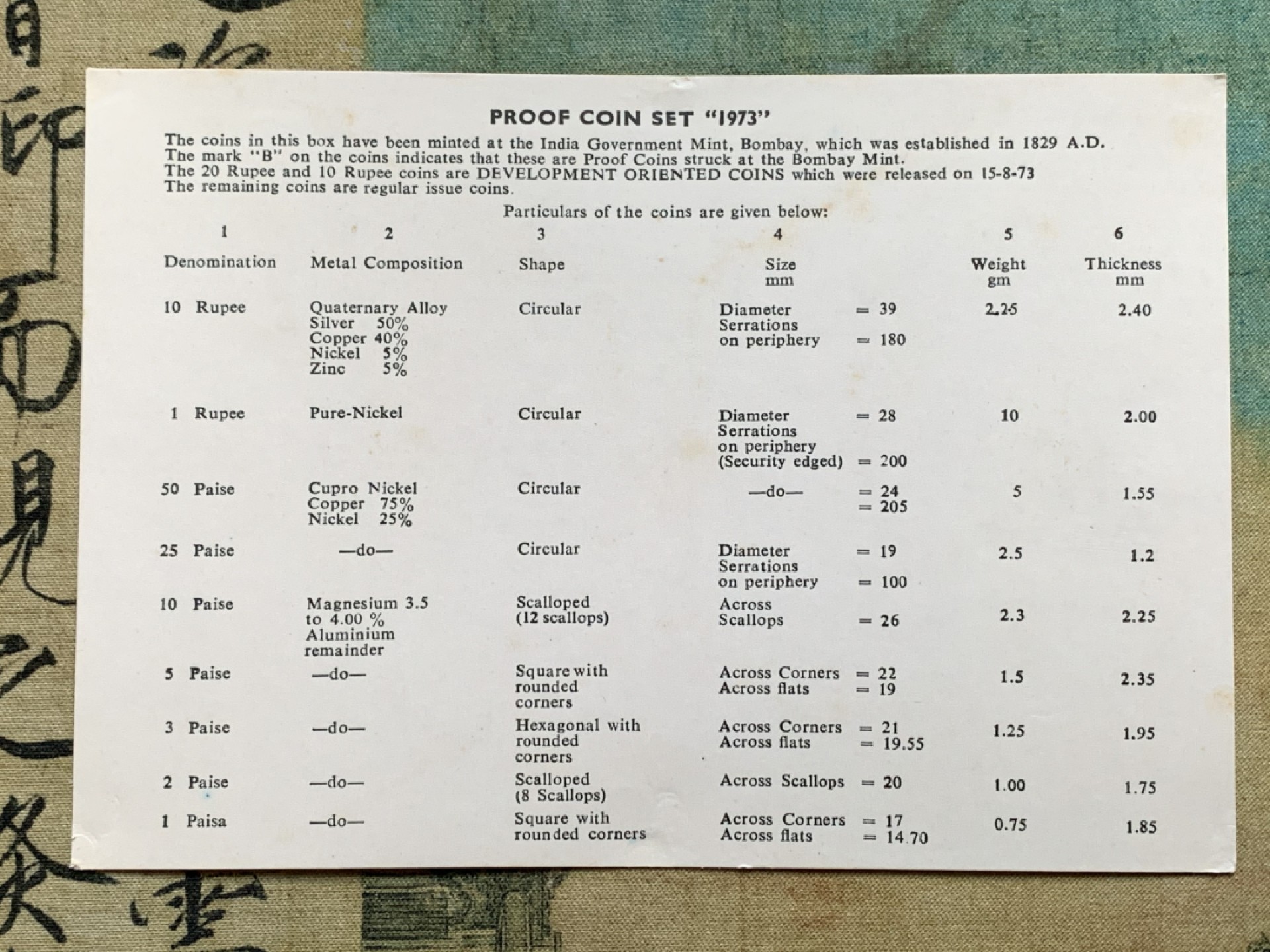 《竞宝斋》第128场-周日，周一 ，2场连拍（全场包邮） 印度1973年精制套币含银币