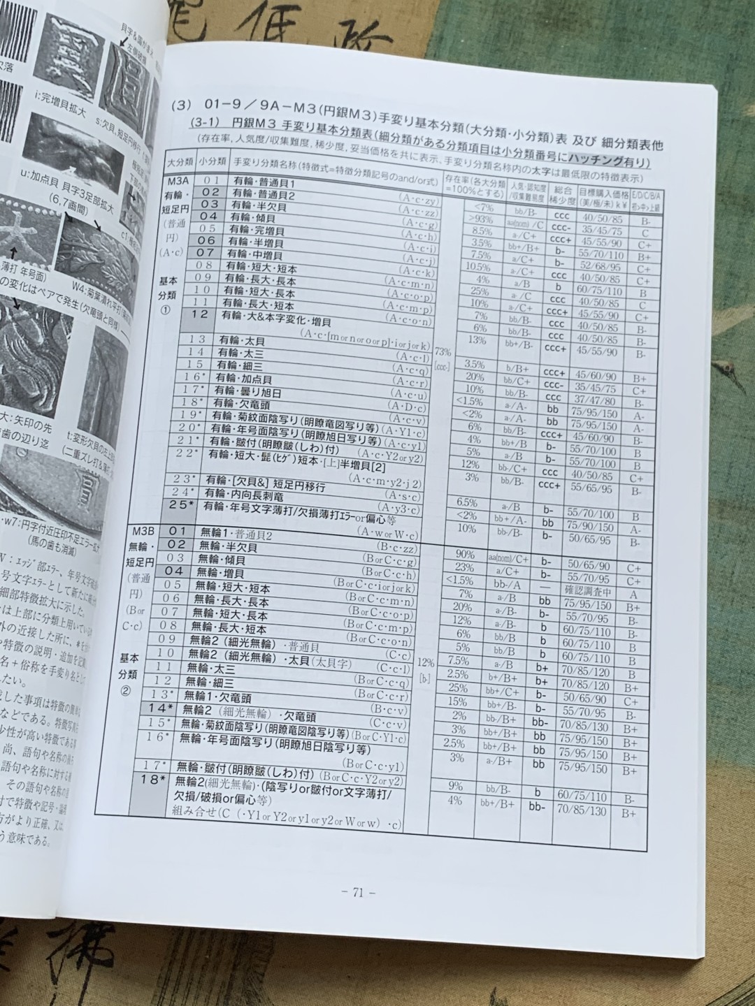 《竞宝斋》第128场-周日，周一 ，2场连拍（全场包邮） 日本 近现代 壹元银币 目录 杂志大小厚达174页 版别清晰 内容详尽