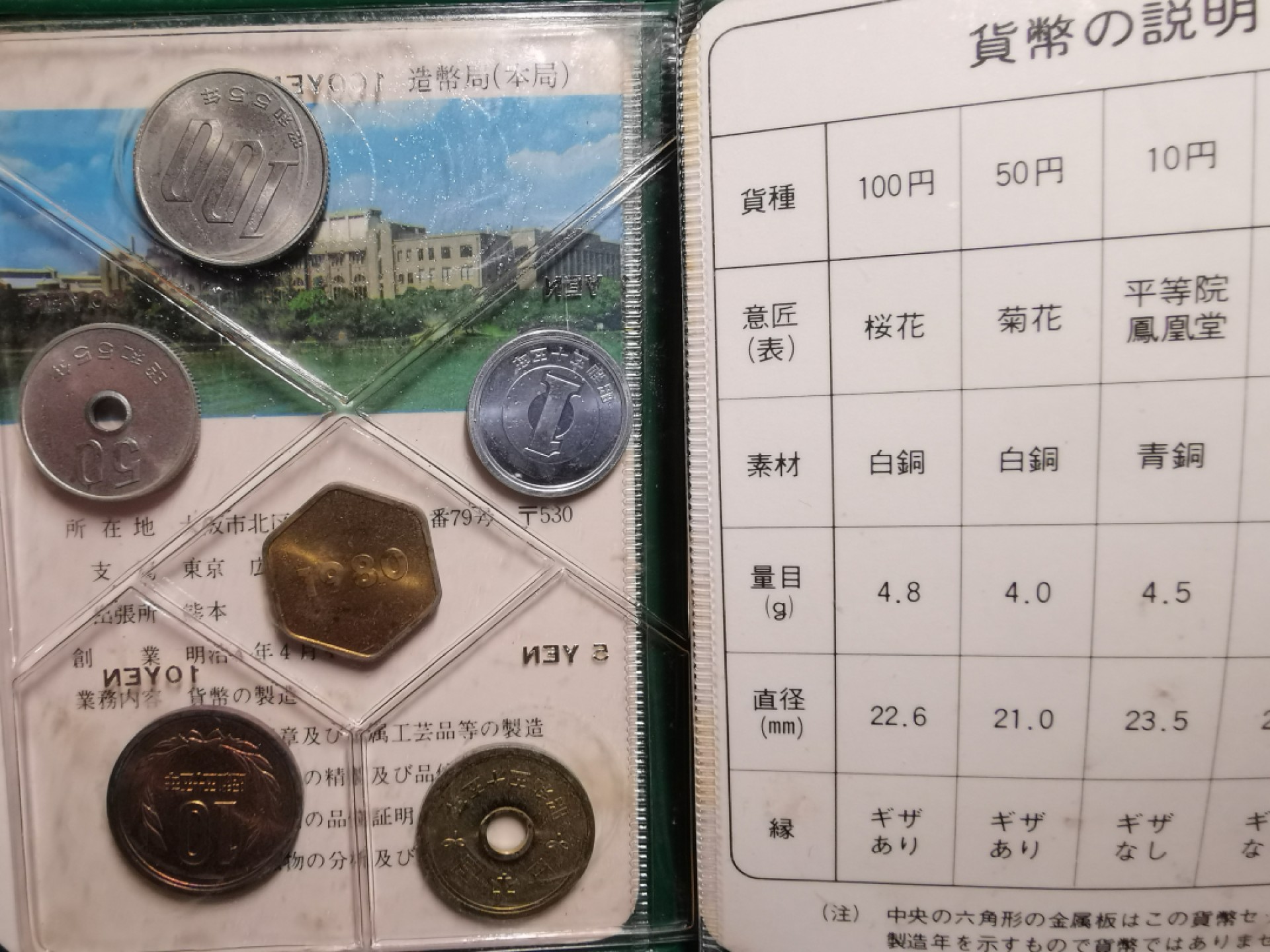 捡漏零元起+1 小岛日本纪念币专场 第二拍  日本纪念币 1980 年1-100円带猴年纪念章6枚日本套币