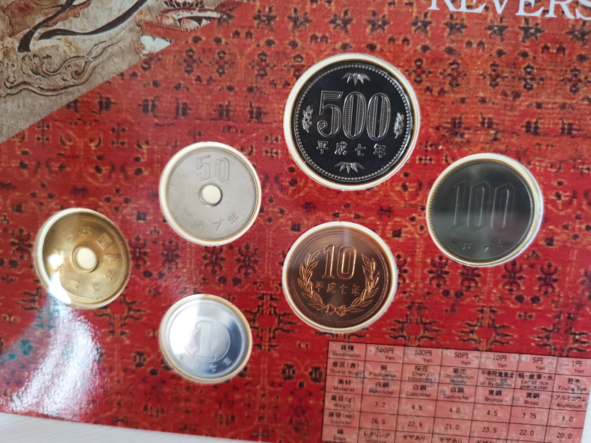 捡漏零元起+1 小岛日本纪念币专场 第二拍  日本世界文化遗产系列纪念币 法隆寺 日本套币