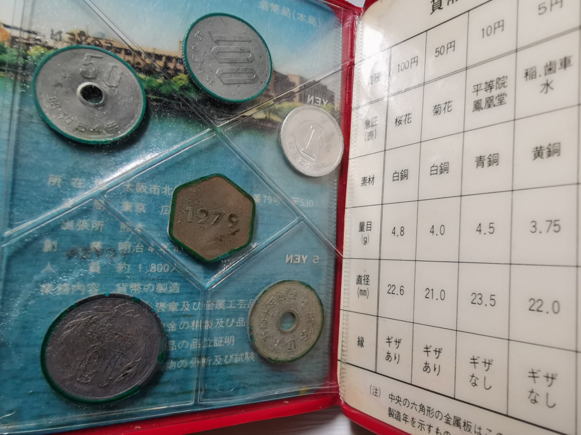 捡漏零元起+1 小岛日本纪念币专场 第二拍  日本纪念币 1979 年1-100円带羊年纪念章6枚日本套币