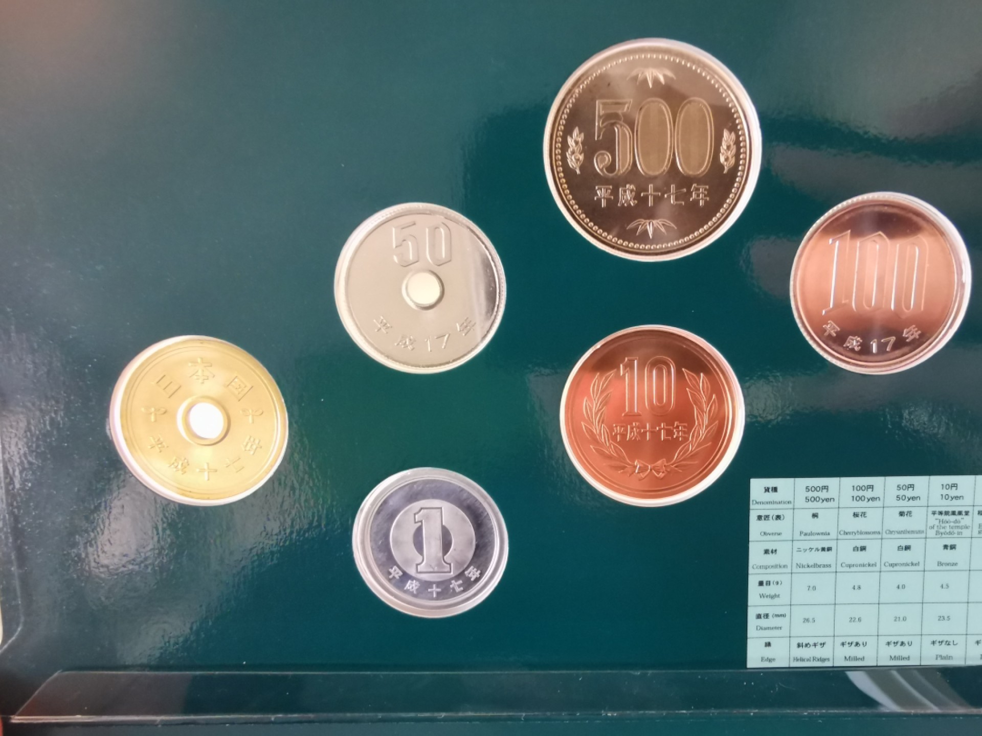 捡漏零元起+1 小岛日本纪念币专场 第二拍  日本世界文化遗产系列纪念币 纪伊山地 日本套币