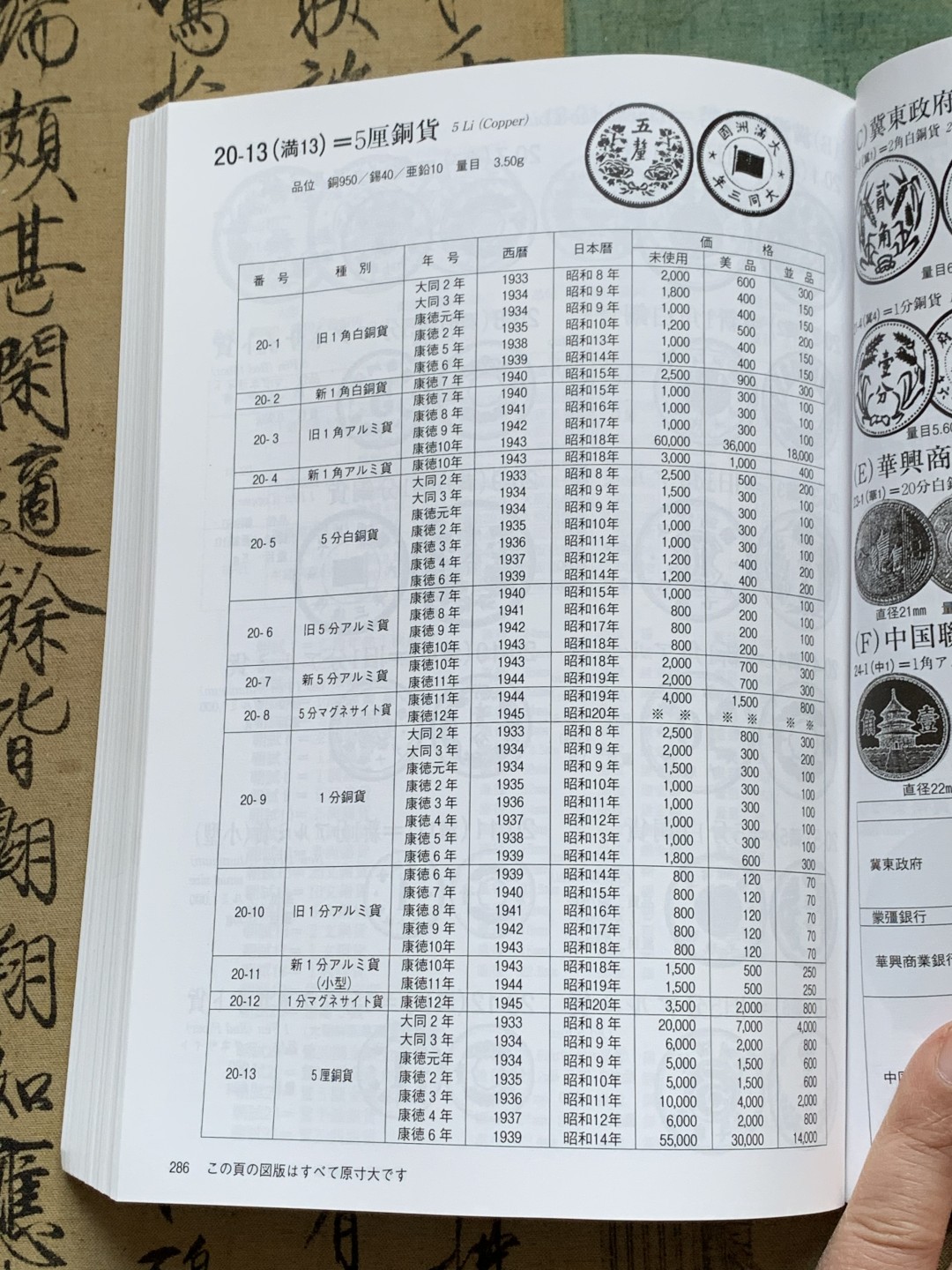 《竞宝斋》第128场-周日，周一 ，2场连拍（全场包邮） 2022年版 最新日币 目录 厚达326页 含纸币，早期铜钱，近现代机制币 内容详尽