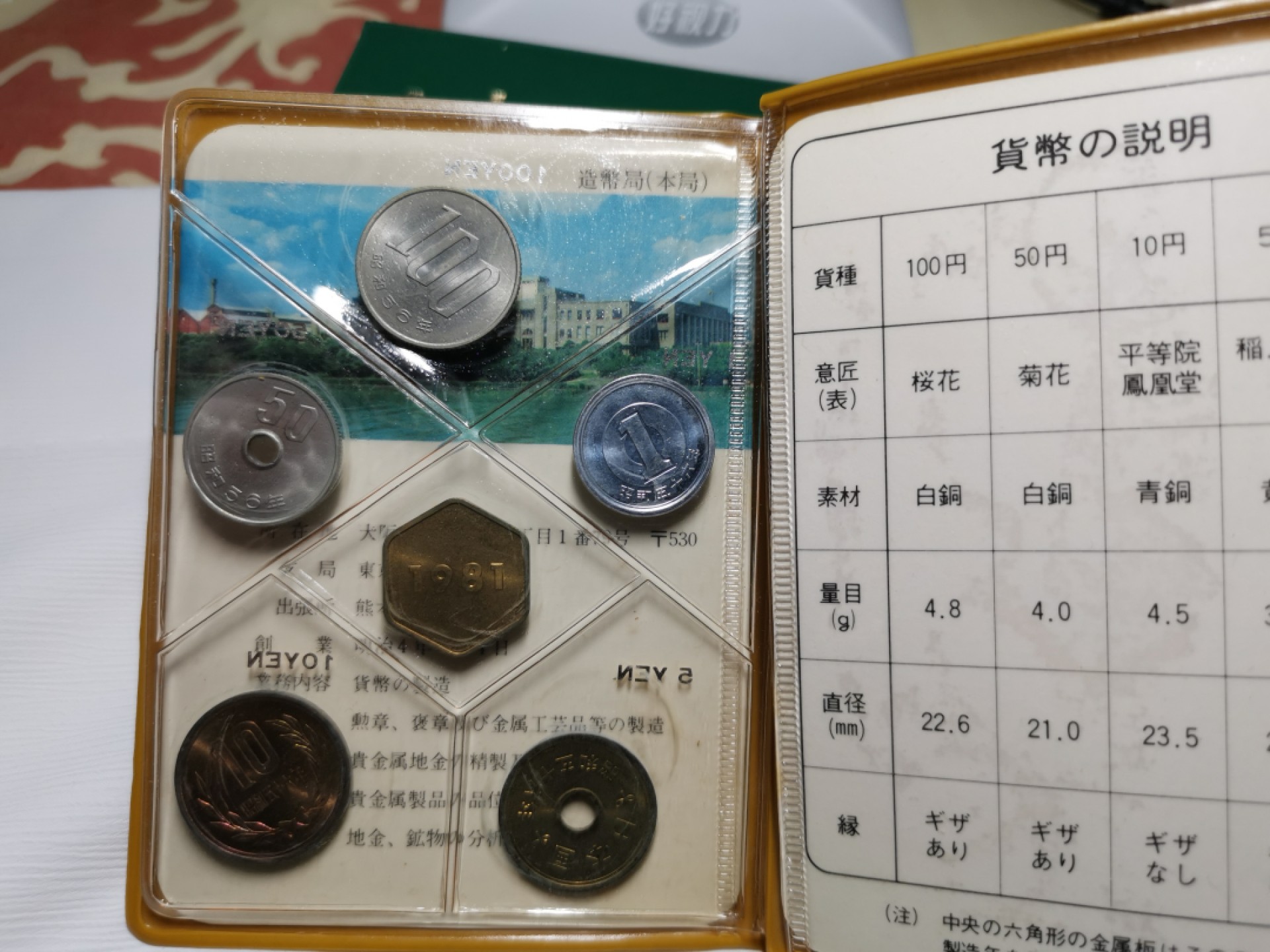 捡漏零元起+1 小岛日本纪念币专场 第二拍  日本纪念币 1981 年1-100円带鸡年纪念章6枚日本套币
