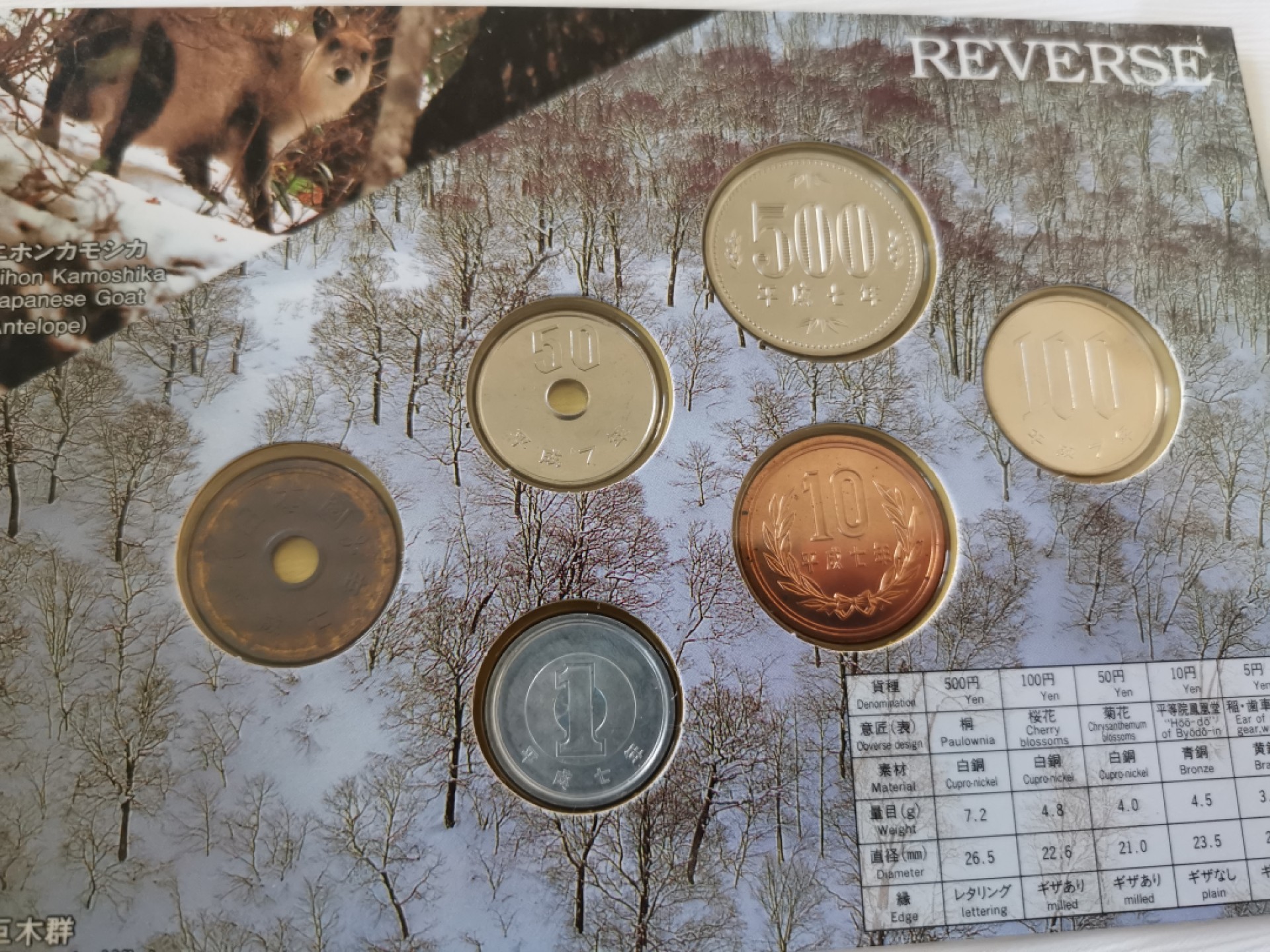 捡漏零元起+1 小岛日本纪念币专场 第二拍  日本世界文化遗产系列纪念币   白神山地日本套币