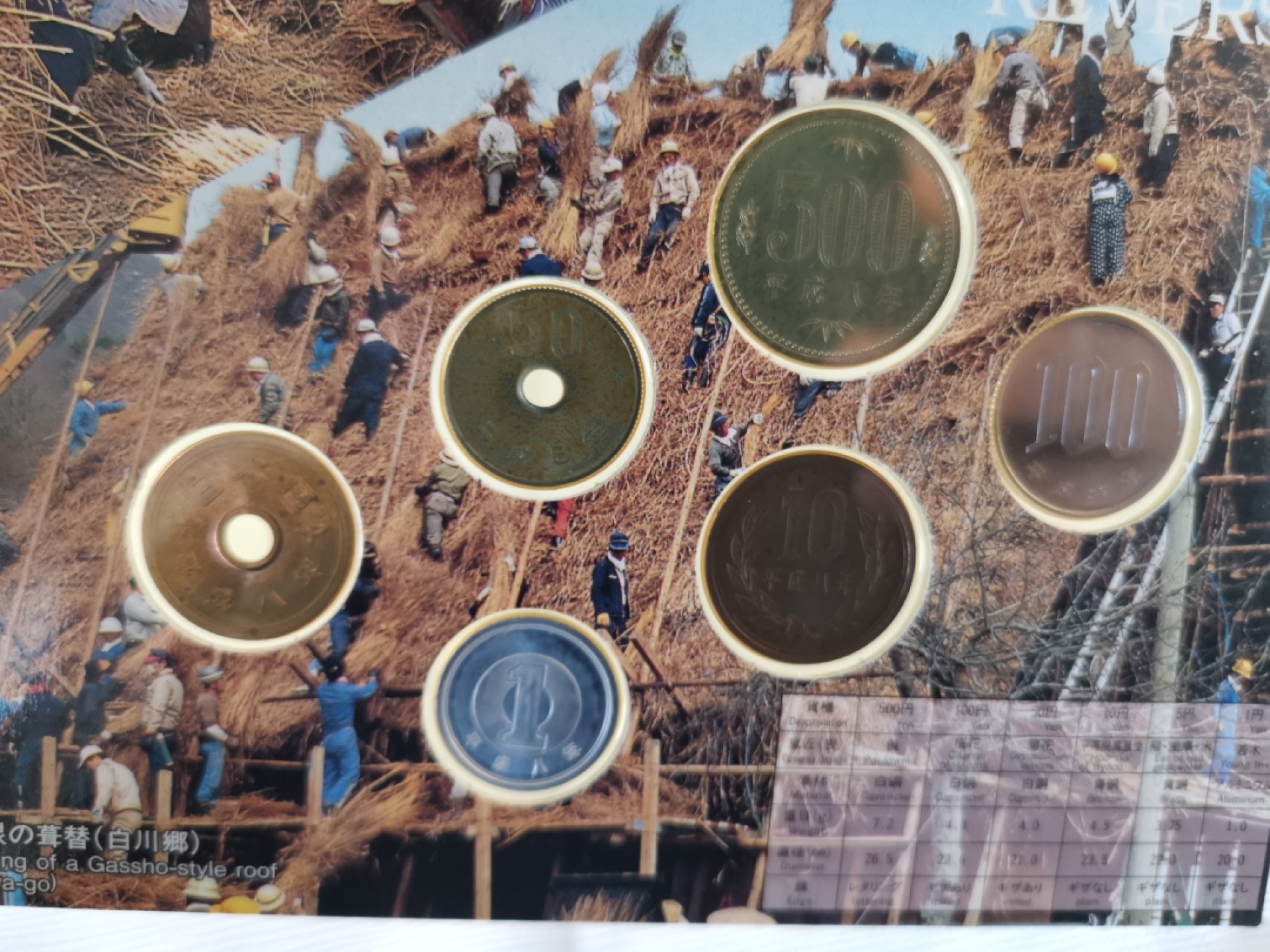 捡漏零元起+1 小岛日本纪念币专场 第二拍  日本世界文化遗产系列纪念币。 白川乡 日本套币