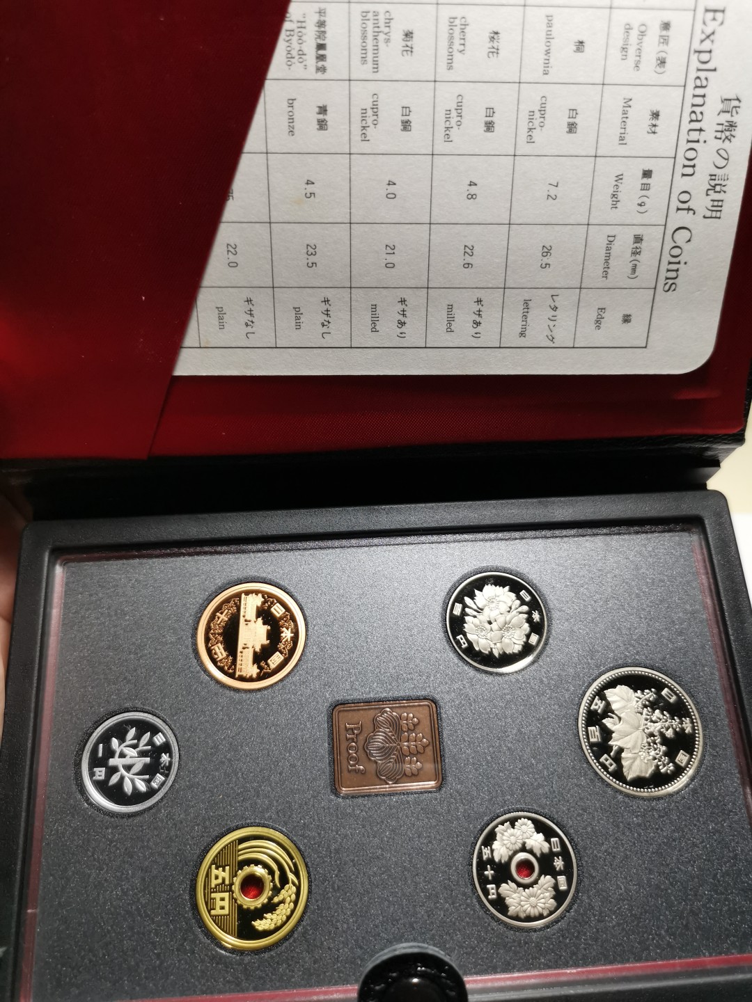 捡漏零元起+1 小岛日本纪念币专场 第二拍  日本大藏省造币局1992 proof精制套币