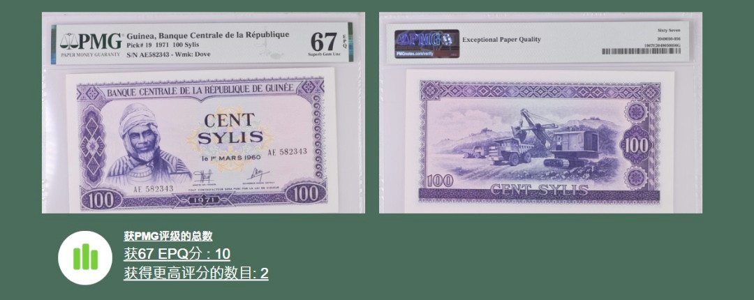 《张总收藏》85期——外币精品 几内亚1971年100赛里斯PMG67E亚军分