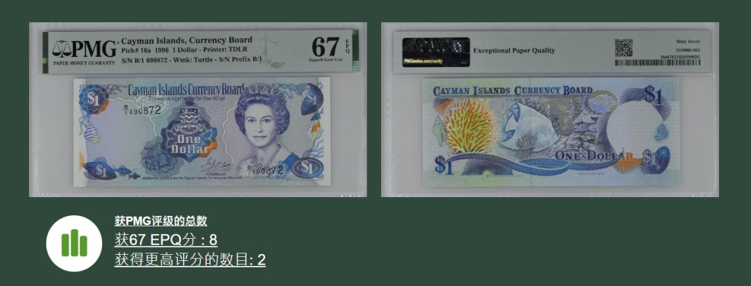 《张总收藏》85期——外币精品 开曼群岛1996年1镑首发B1冠PMG67E亚军分无4 数量稀少