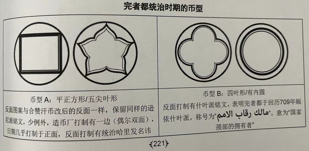 凡希社世界钱币微拍第二百二十五期 荐！1304-16大蒙古伊儿汗国完者都在位时期1第尔汗银币NGC-MS62冠军分！