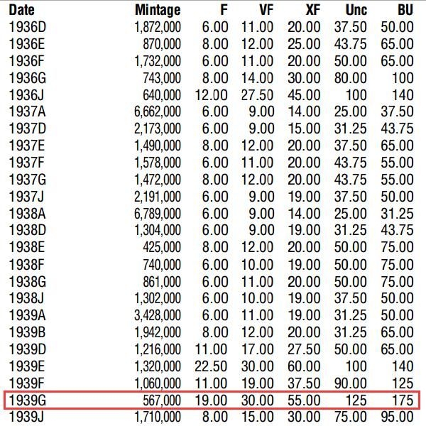 凡希社世界钱币微拍第二百二十五期 第三帝国兴登堡万字符2/5马克一对NGC-MS62 5马克key date最少见版本！