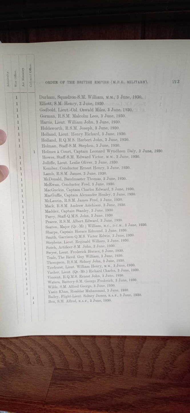 铸币章牌军功章目录（德英瑞士）第五期 英国，大英帝国授勋人员名单1922—1930