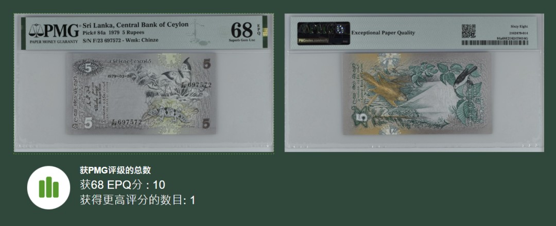 《张总收藏》86期——外币荟萃 斯里兰卡1979年5卢比PMG68E亚军分无4 冠军69分仅1张