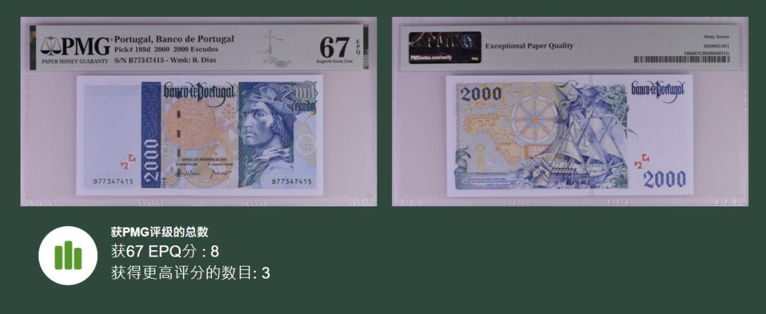 《张总收藏》86期——外币荟萃 葡萄牙2000年2000埃斯库多PMG67E高分 航海家迪亚士大航海系列