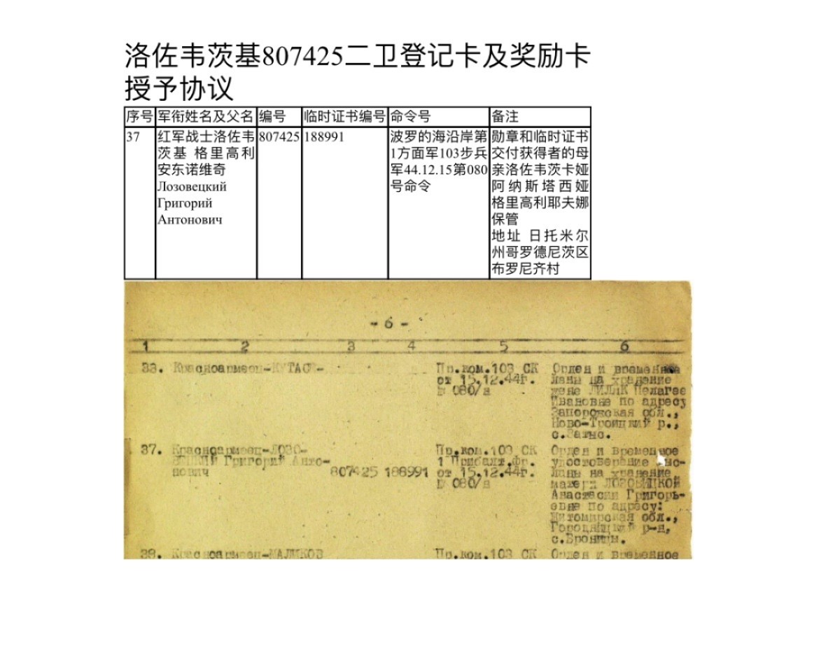大猫徽章拍卖第213期 苏联43二卫 全品追授