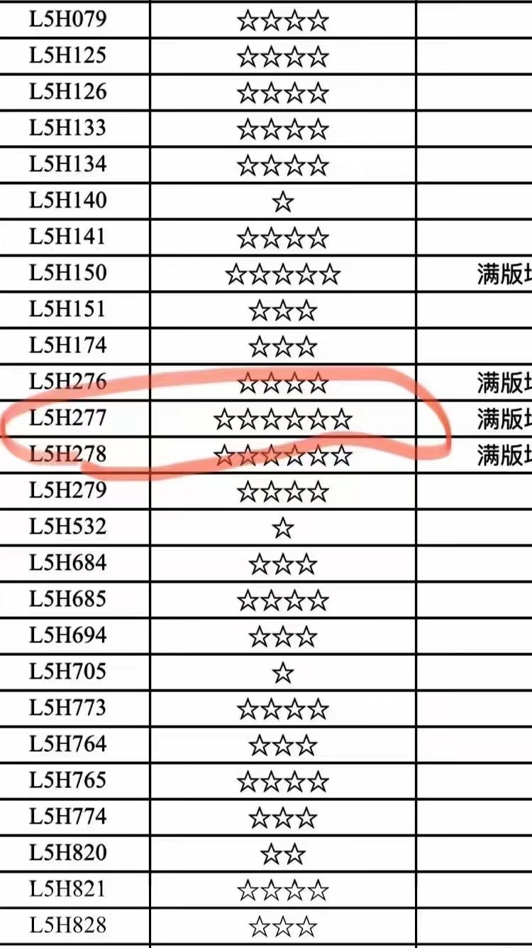 一线荧光币第46期拍场 991L5H277顶级背金沙，强度6颗星，强到没有朋友，单张过百的货，L5H2774710，裸币单张，绝品无斑无油