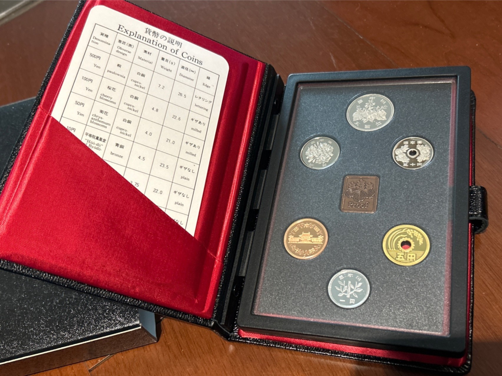 收藏联盟Quantum Auction 第225期拍卖 邮币场 1989年平成元年精制币套装