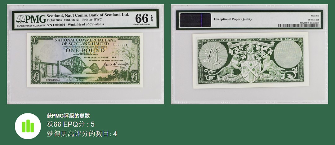 《张总收藏》87期——稀缺品种外币&世界最佳纸币 苏格兰商业银行早期1963年1镑PMG66E亚军分 少见品种 