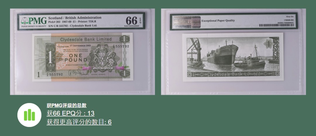 《张总收藏》87期——稀缺品种外币&世界最佳纸币 苏格兰戴尔银行1969年1镑PMG66E亚军分无4号码不错 少见品种