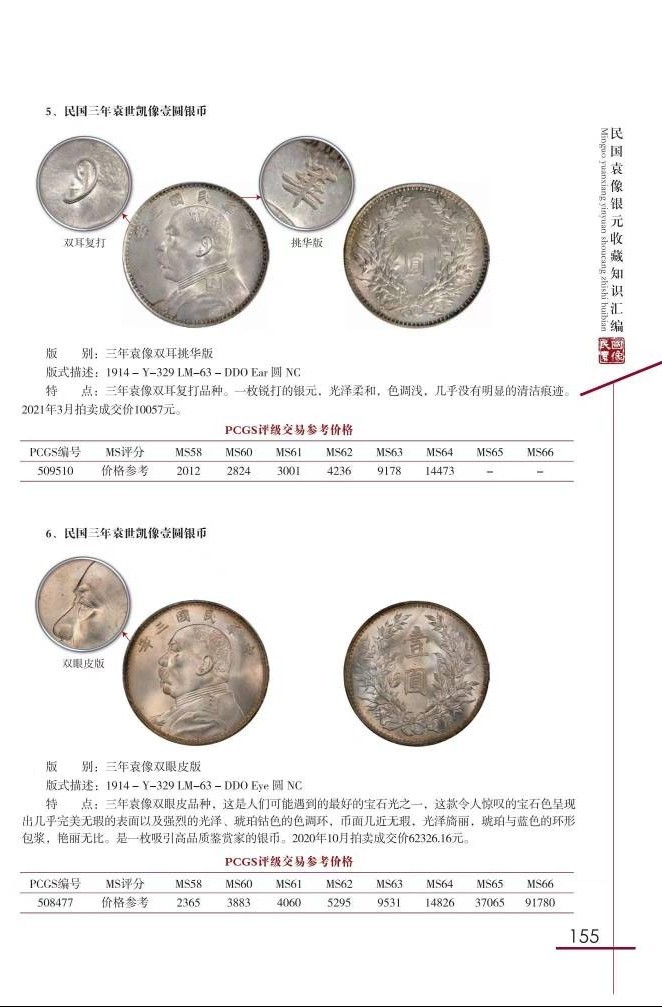 钱币工具书专场拍卖开启！珍稀宝典，不容错过！ 23版民国袁像银元收藏知识汇编