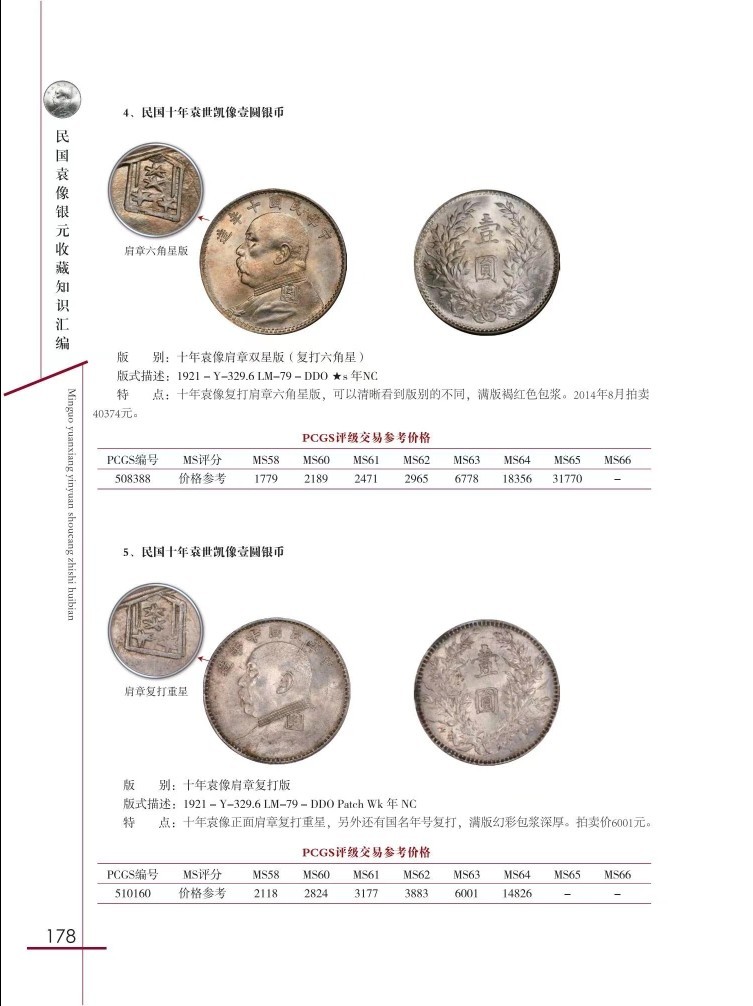 钱币工具书专场拍卖开启！珍稀宝典，不容错过！ 23版民国袁像银元收藏知识汇编