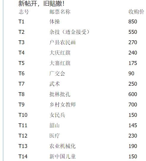 洪涛臻品批发群  精选邮票限时拍卖第一百五十八期 T2杂技  角尖齿全粒粒饱满 完美过灯！原胶润白全品！【尾图: 邮商春节后收购价550元,真实收购价,不是报纸虚标的收购价! 这价收购来再卖给集邮者,还要加价一大截!】