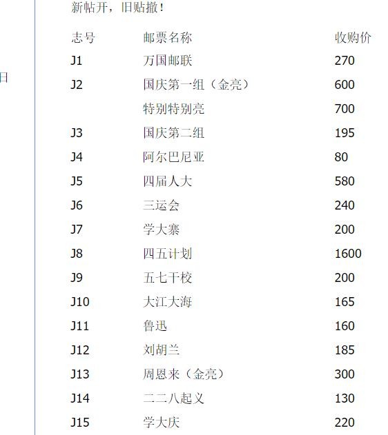 洪涛臻品批发群  精选邮票限时拍卖第一百七十一期 J1 万国邮联 新全套 面艳背白票挺！原胶OG全品！【2月9日邮商收购价320元; 尾图真实成交价486元】 