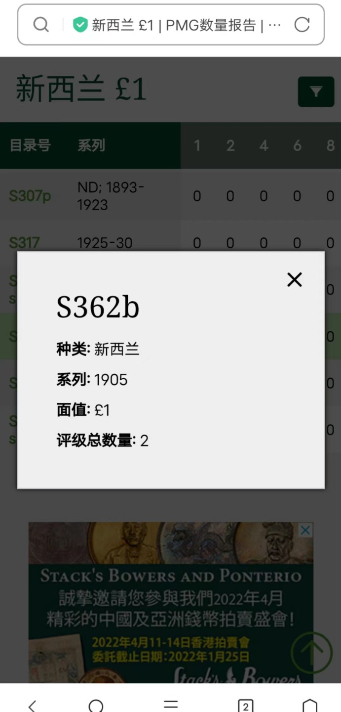 Chase Auction 第16期 - - 外钞、民国钞和一版人民币混合场！ 英属新西兰1905年1镑，维多利亚女王晚期精品之一，PMG12分亚军分，PMG评级数量仅2张