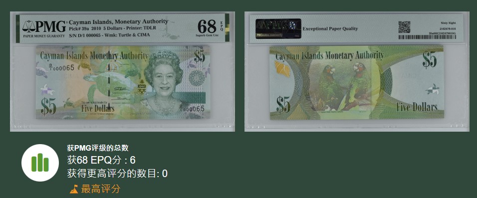 《张总收藏》88期——兔年第一拍 冠军之夜&女王钞&世界最佳纸币 硬货拍到爽！ (6张)开曼群岛2010年PMG超高分大全套大开门65号 2张冠军分 多张亚军分 这套也算外币颜值担当品种了