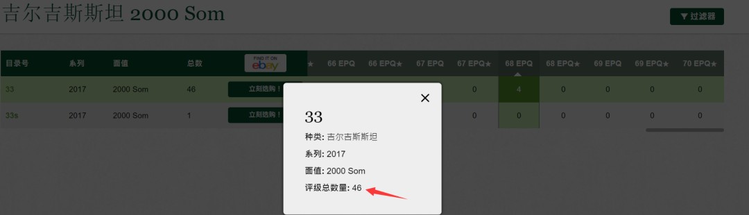 《张总收藏》88期——兔年第一拍 冠军之夜&女王钞&世界最佳纸币 硬货拍到爽！ 吉尔吉斯斯坦2017年2000索姆A冠PMG68E超高冠军分仅4张 外币颜值担当品种