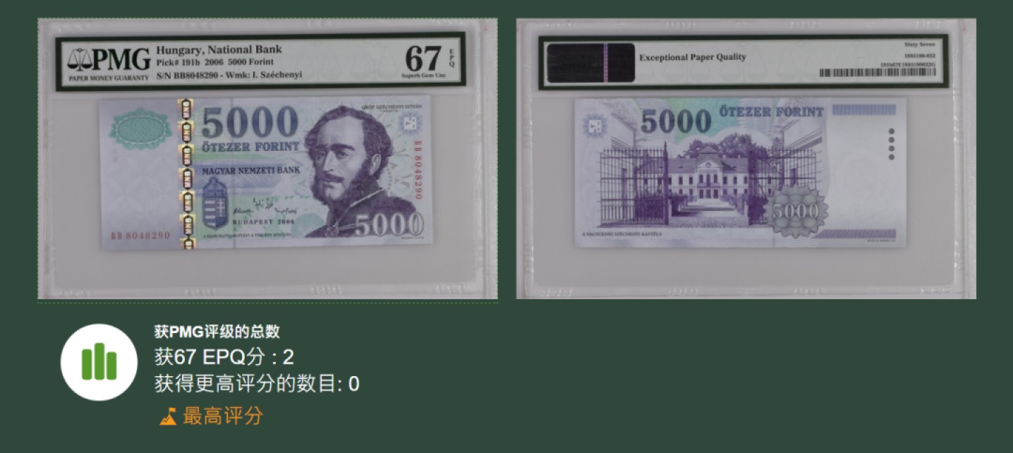 《张总收藏》88期——兔年第一拍 冠军之夜&女王钞&世界最佳纸币 硬货拍到爽！ 匈牙利2006年5000福林PMG67E冠军分仅2张