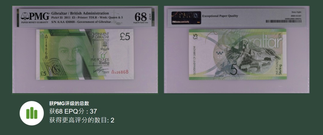 《张总收藏》88期——兔年第一拍 冠军之夜&女王钞&世界最佳纸币 硬货拍到爽！ 直布罗陀2011年5镑AAA冠PMG68E超高亚军分 更高分仅2张