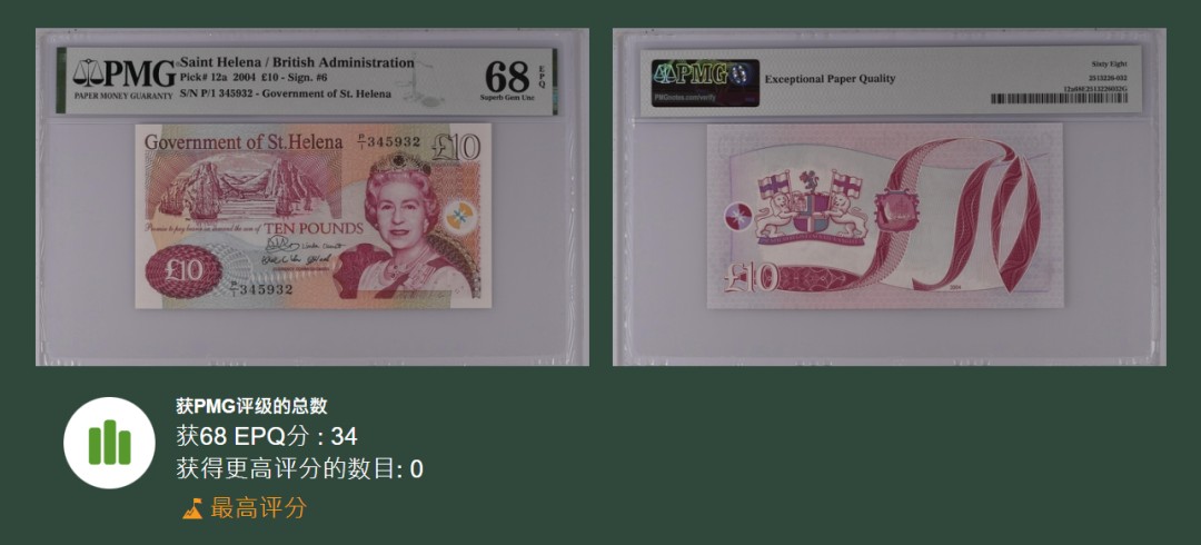 《张总收藏》88期——兔年第一拍 冠军之夜&女王钞&世界最佳纸币 硬货拍到爽！ 圣赫勒拿2004年10镑首发P1冠PMG68E超高冠军分