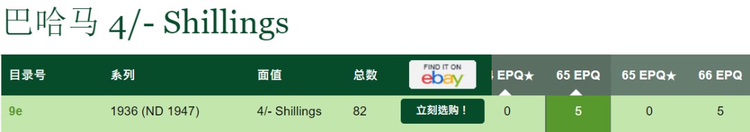 《张总收藏》88期——兔年第一拍 冠军之夜&女王钞&世界最佳纸币 硬货拍到爽！ 1936年巴哈马政府4先令A冠PMG65E亚军分英王乔治 超稀少品种 冠军仅66分