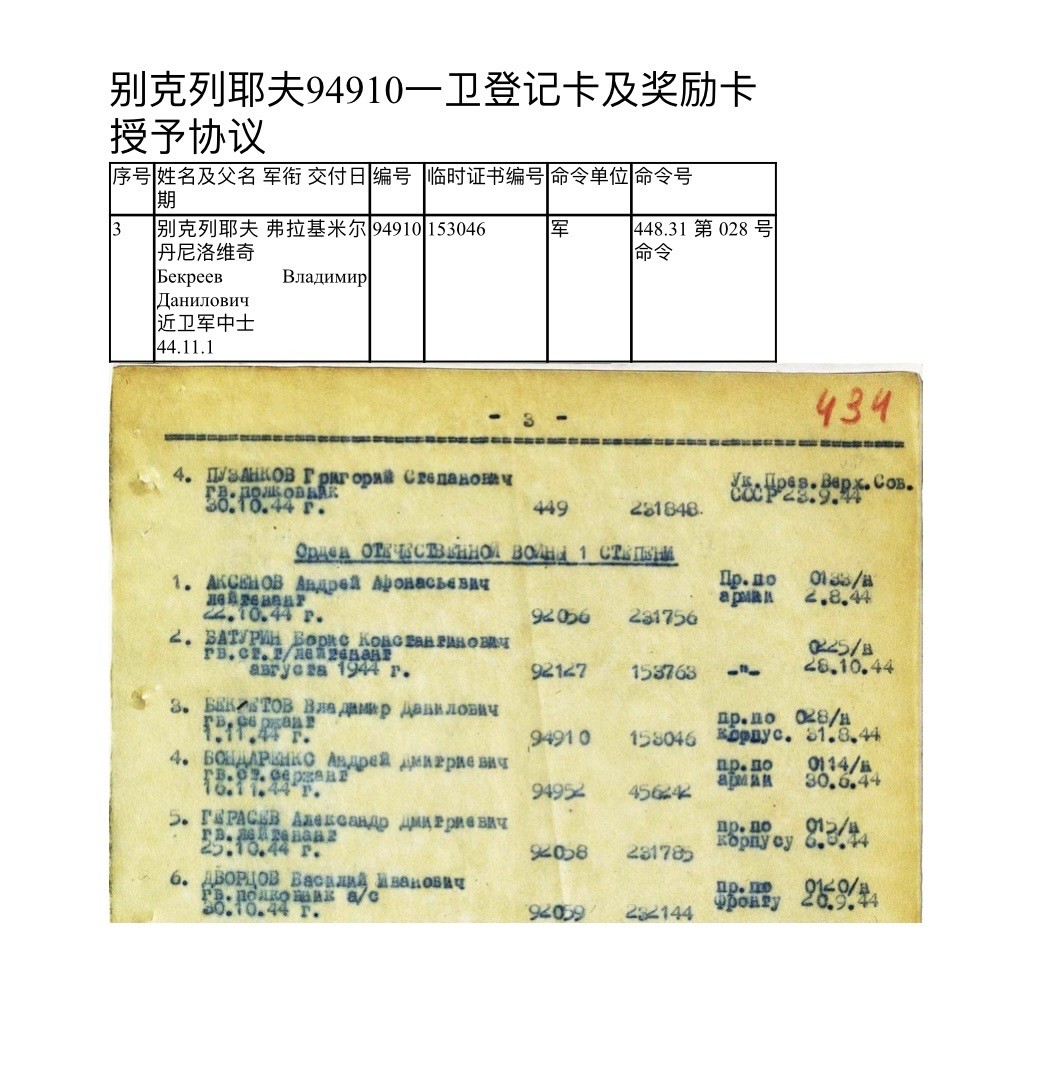 大猫徽章拍卖第215期  苏联43一卫2⃣️ 档案齐全 故事精彩 品相状态极佳
